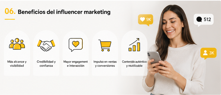 Beneficios de una estrategia de influencer marketing para alcance, confianza, interacción y conversiones