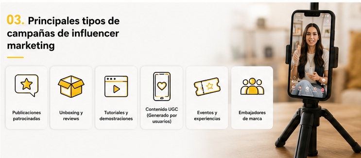 Tipos de campañas con influencers como publicaciones patrocinadas, unboxing, UGC, eventos y embajadores